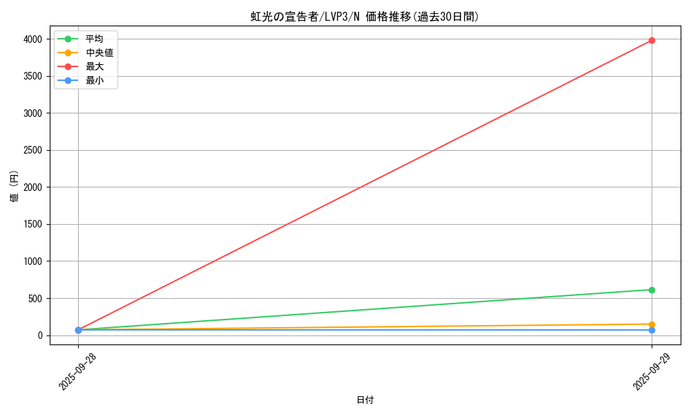 card_6967_series_7913_rarity_1_graph