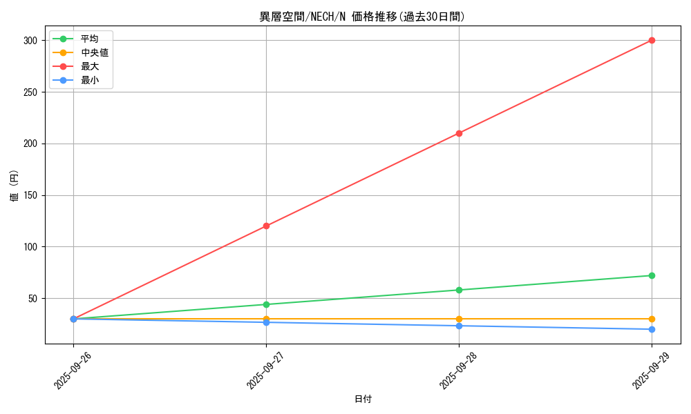 card_6969_series_16197_rarity_1_graph