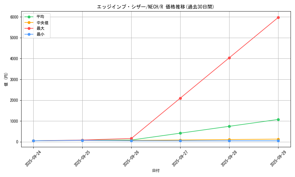 card_6971_series_16197_rarity_62_graph