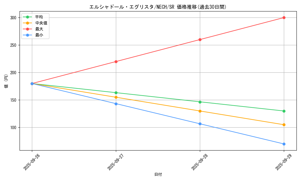 card_6972_series_16197_rarity_3_graph