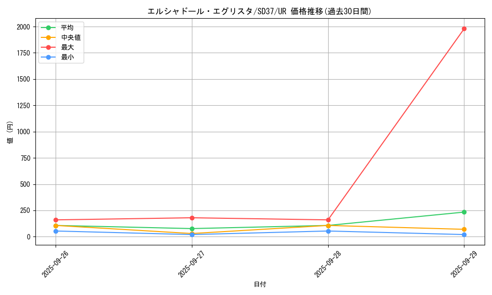 card_6972_series_7906_rarity_7_graph