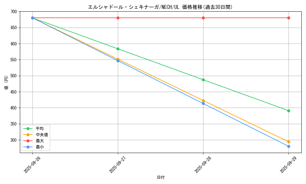 card_6973_series_16197_rarity_77_graph