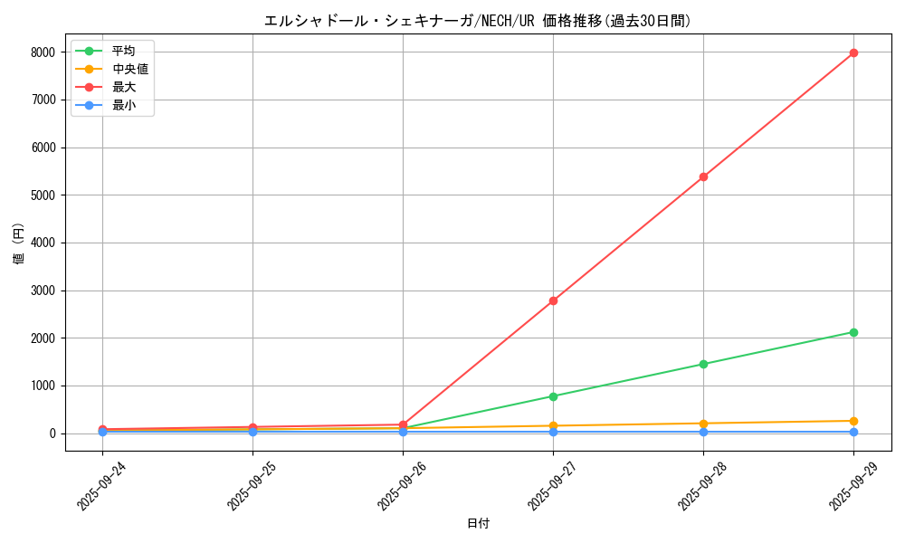 card_6973_series_16197_rarity_7_graph