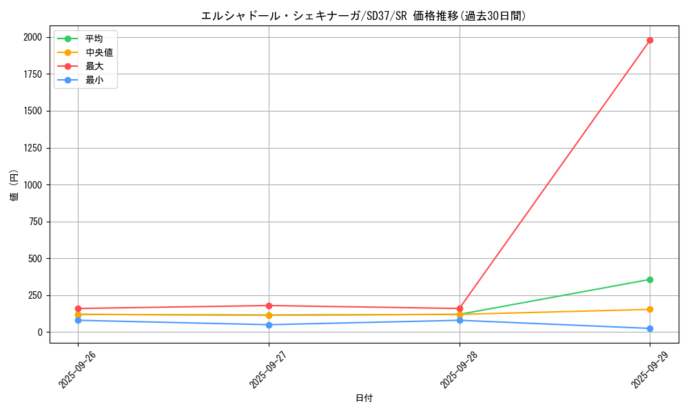 card_6973_series_7904_rarity_3_graph