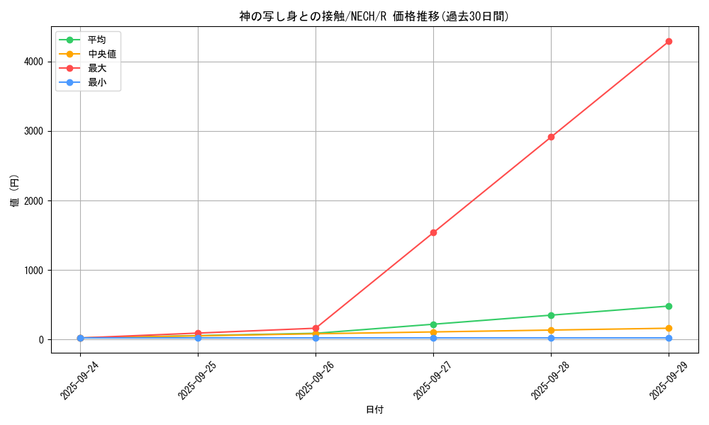 card_6974_series_16197_rarity_62_graph