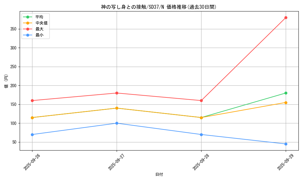 card_6974_series_7906_rarity_1_graph