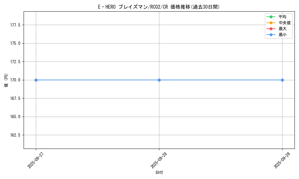 card_6975_series_10878_rarity_1299_graph
