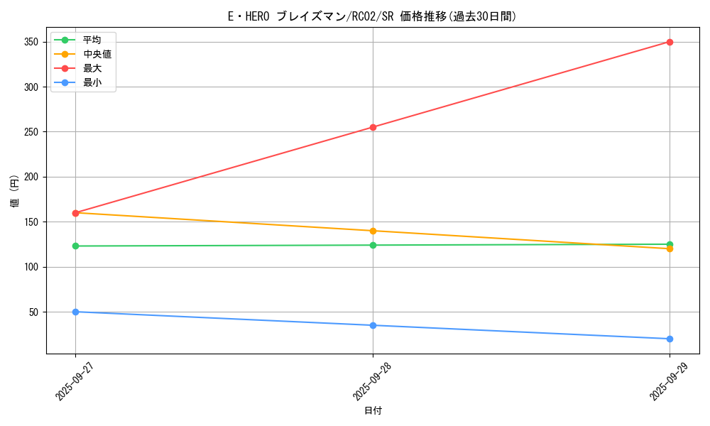 card_6975_series_10878_rarity_3_graph
