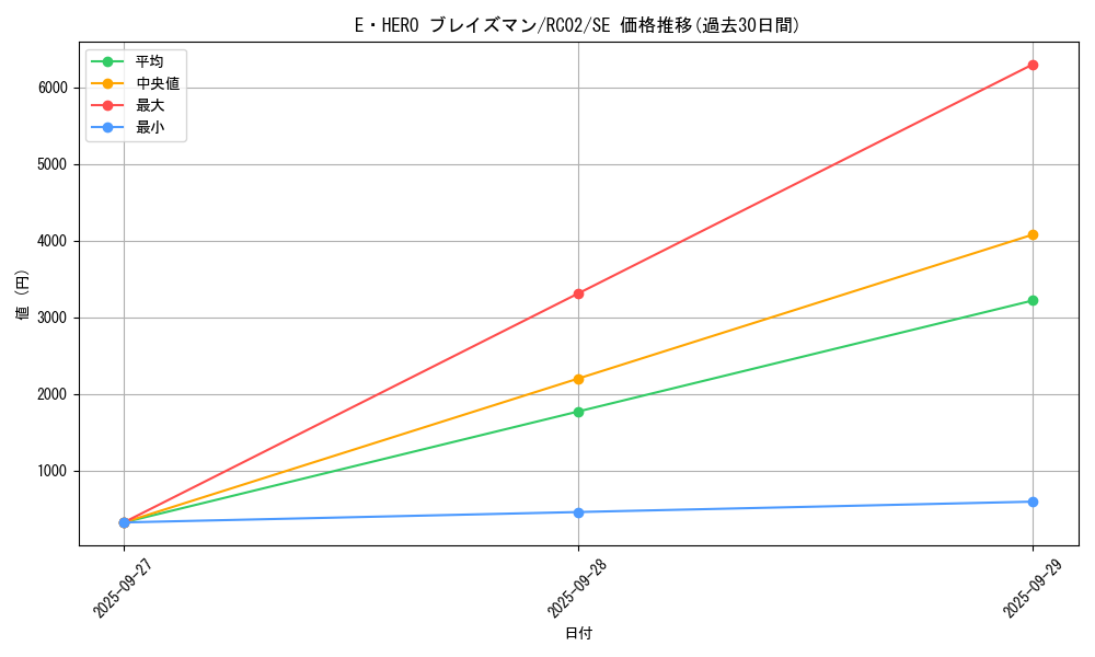 card_6975_series_10878_rarity_5_graph