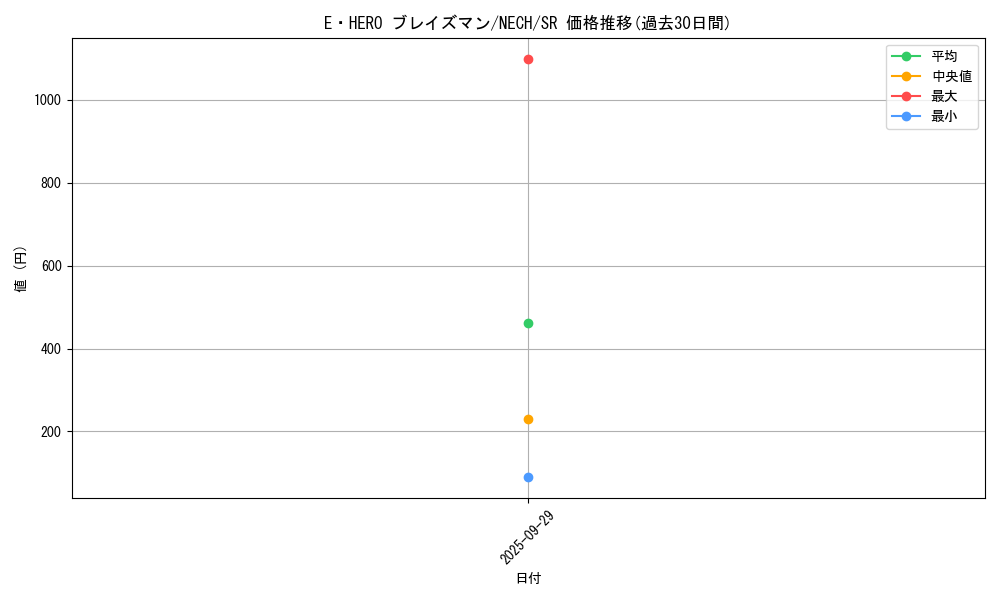 card_6975_series_16197_rarity_3_graph