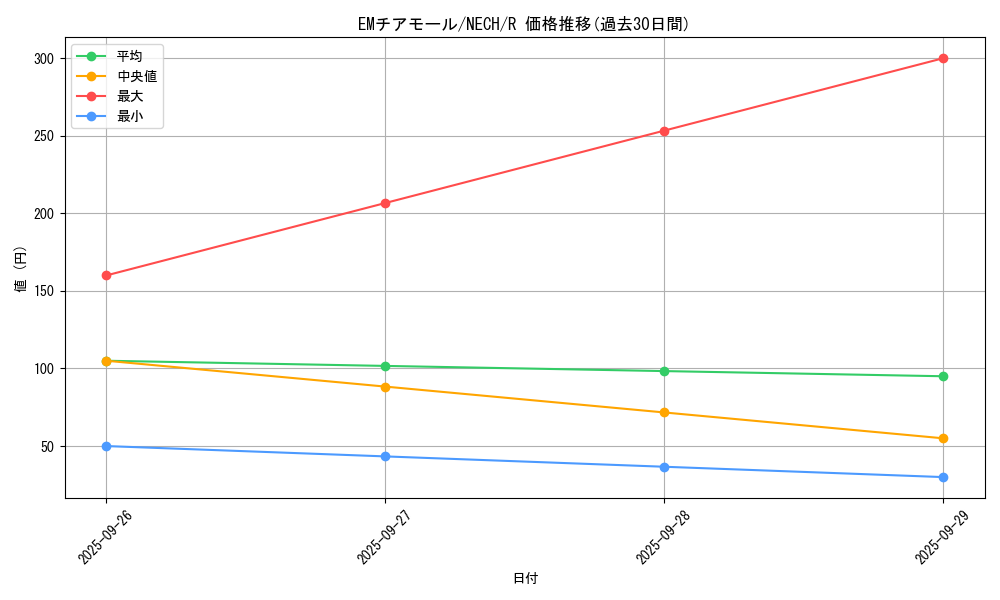 card_6976_series_16197_rarity_62_graph