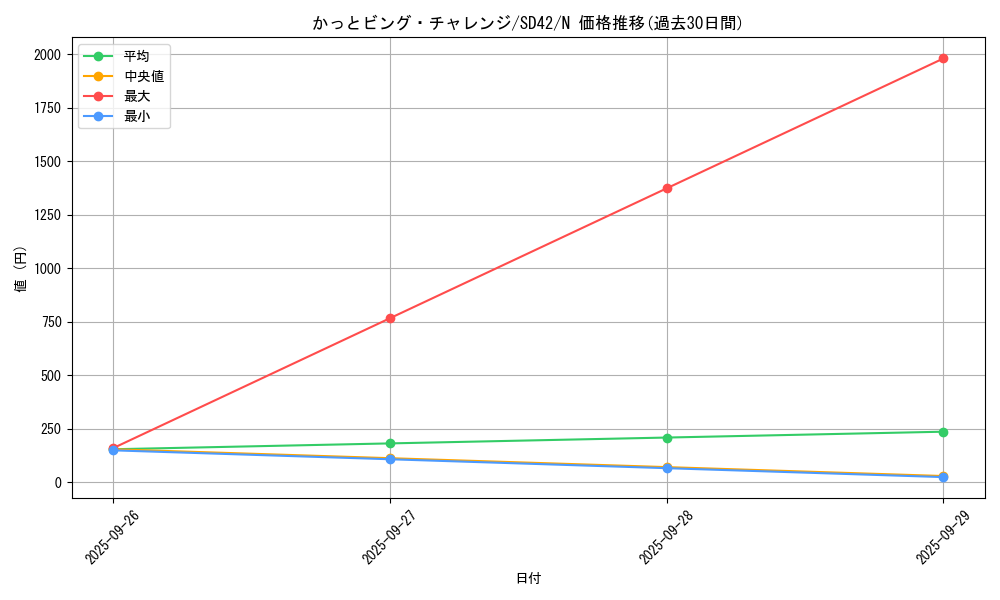 card_6981_series_5437_rarity_1_graph