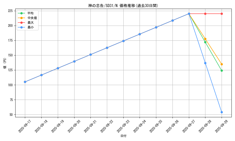 card_6982_series_12489_rarity_1_graph
