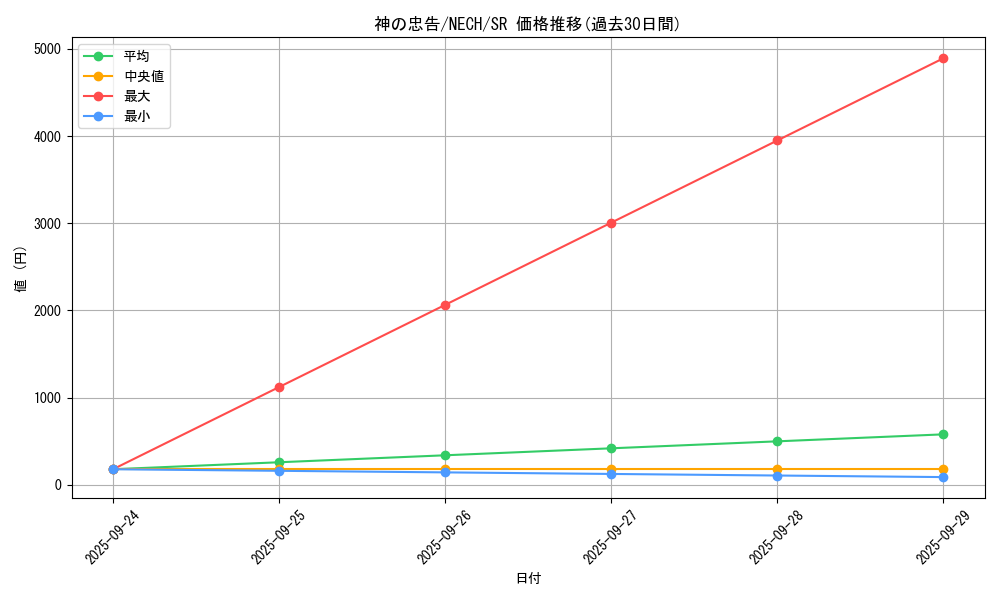 card_6982_series_16197_rarity_3_graph