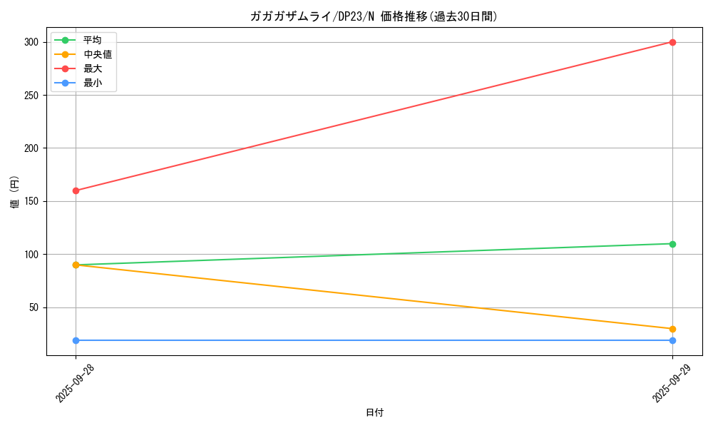 card_6983_series_7982_rarity_1_graph
