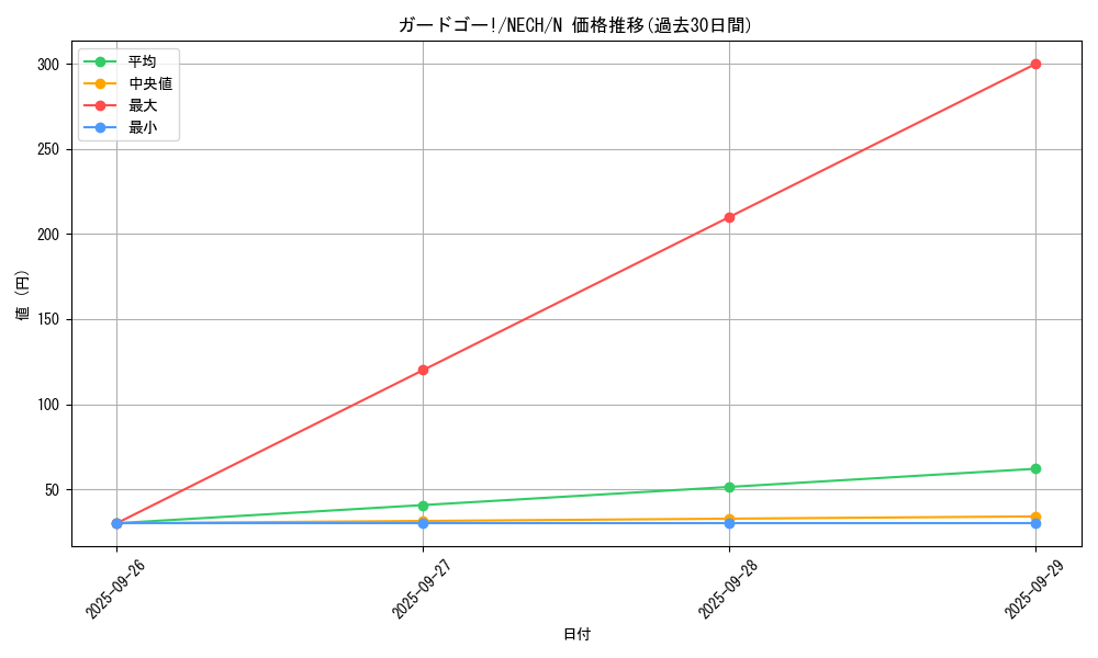 card_6985_series_16197_rarity_1_graph