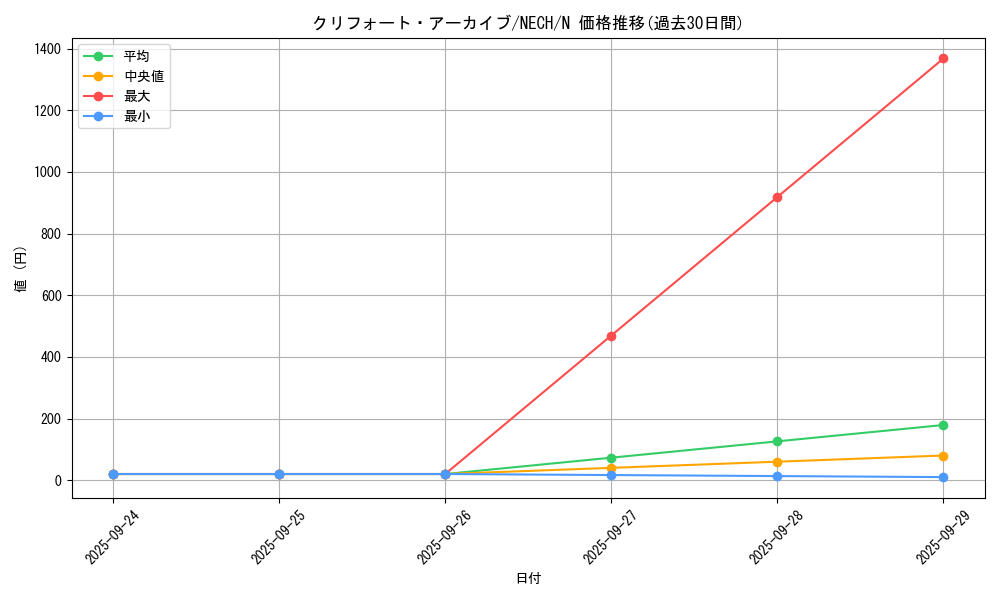 card_6986_series_16197_rarity_1_graph