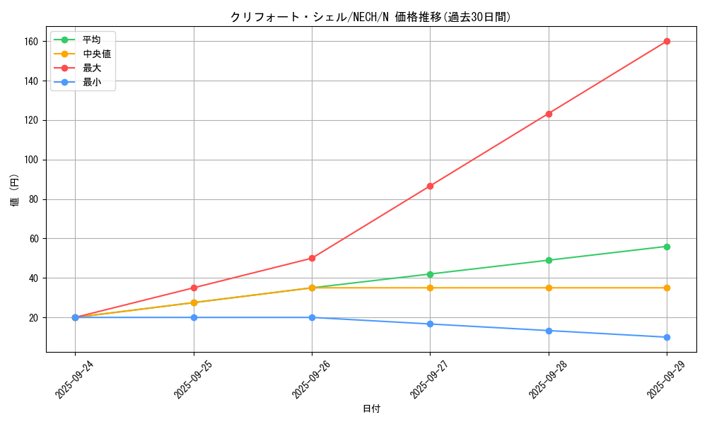 card_6988_series_16197_rarity_1_graph