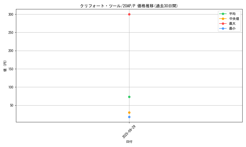 card_6989_series_12249_rarity_2_graph