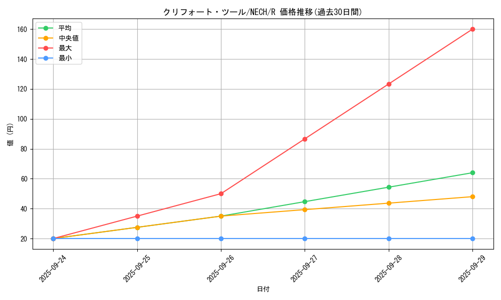 card_6989_series_16197_rarity_62_graph