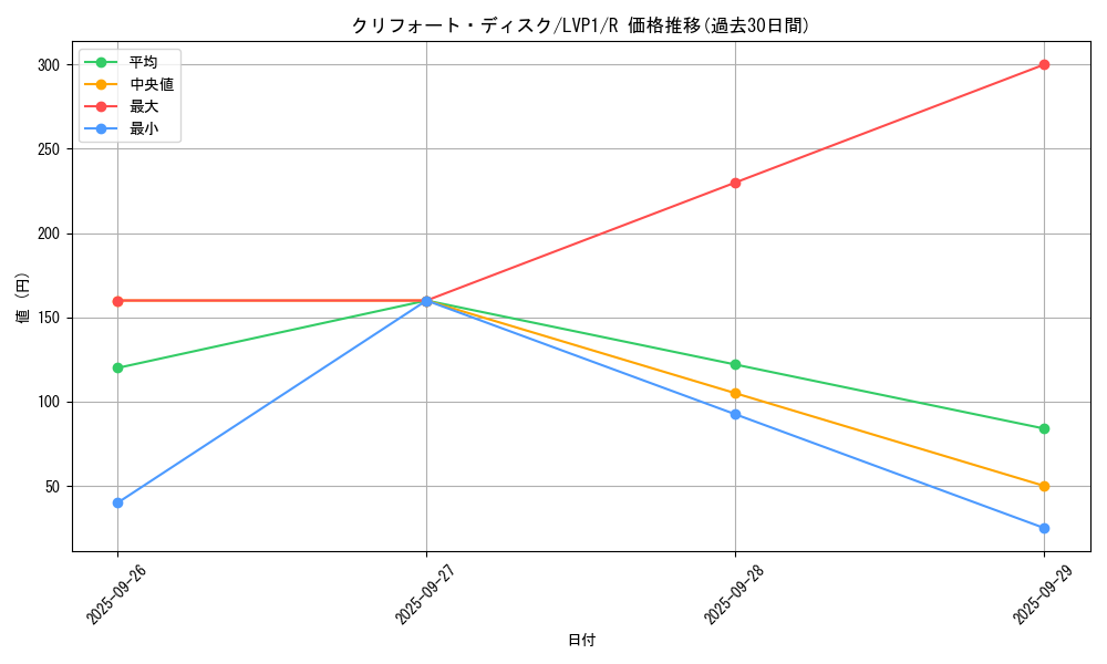 card_6990_series_11205_rarity_62_graph