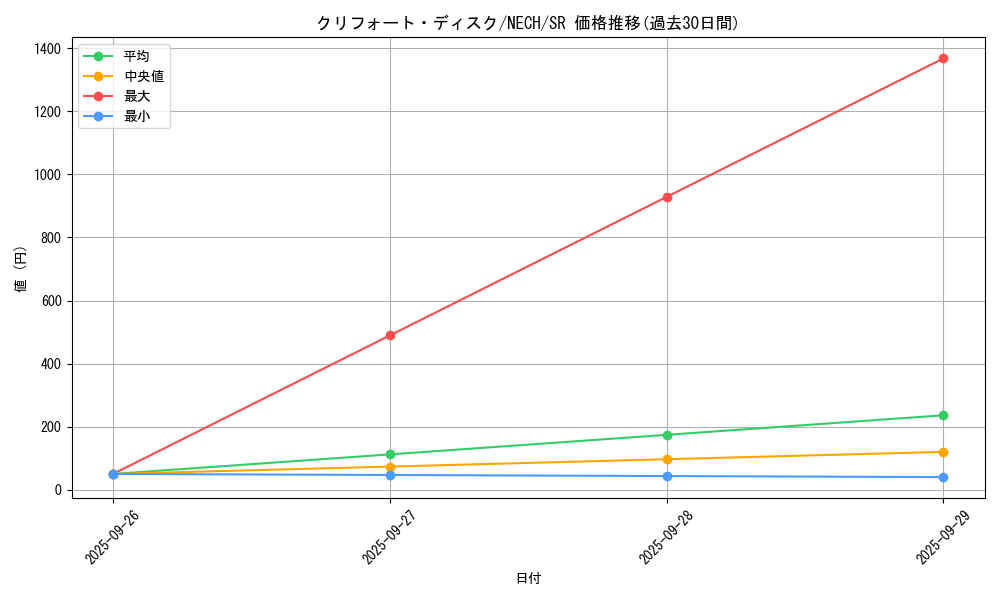 card_6990_series_16197_rarity_3_graph