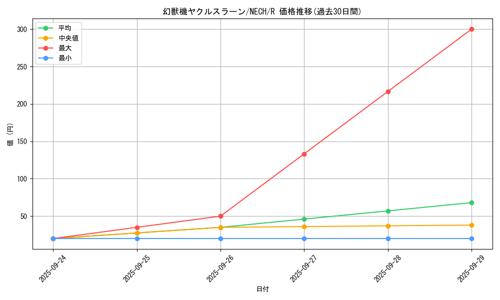 card_6993_series_16197_rarity_62_graph