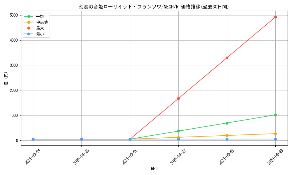 card_6994_series_16197_rarity_62_graph