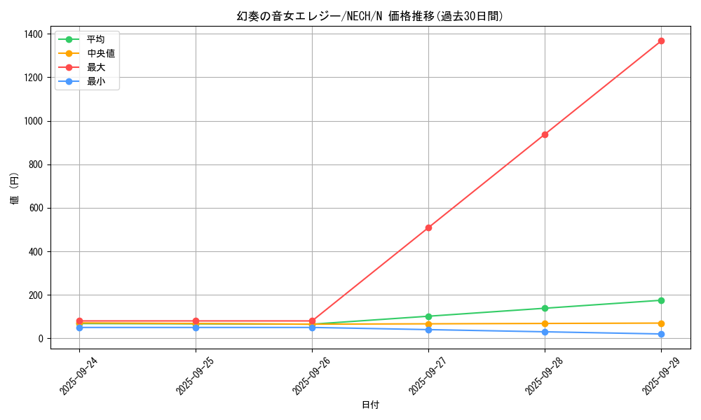 card_6995_series_16197_rarity_1_graph