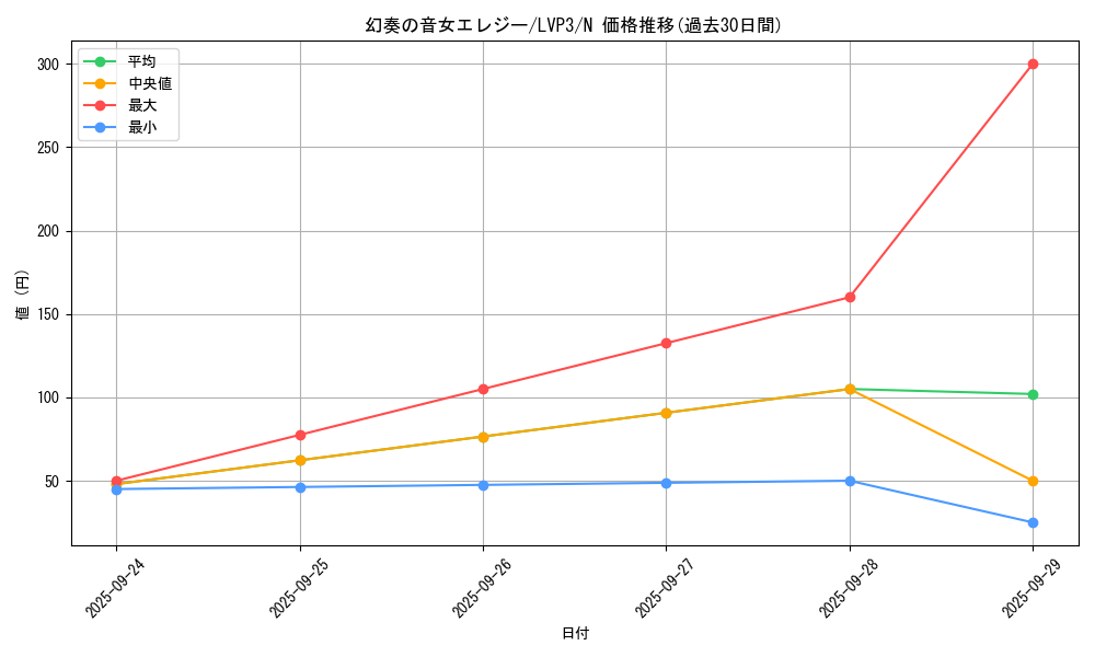card_6995_series_7913_rarity_1_graph