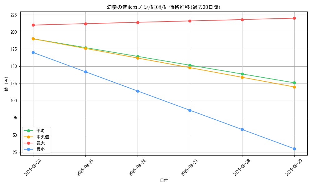 card_6996_series_16197_rarity_1_graph