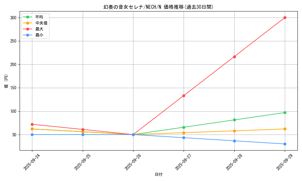 card_6997_series_16197_rarity_1_graph