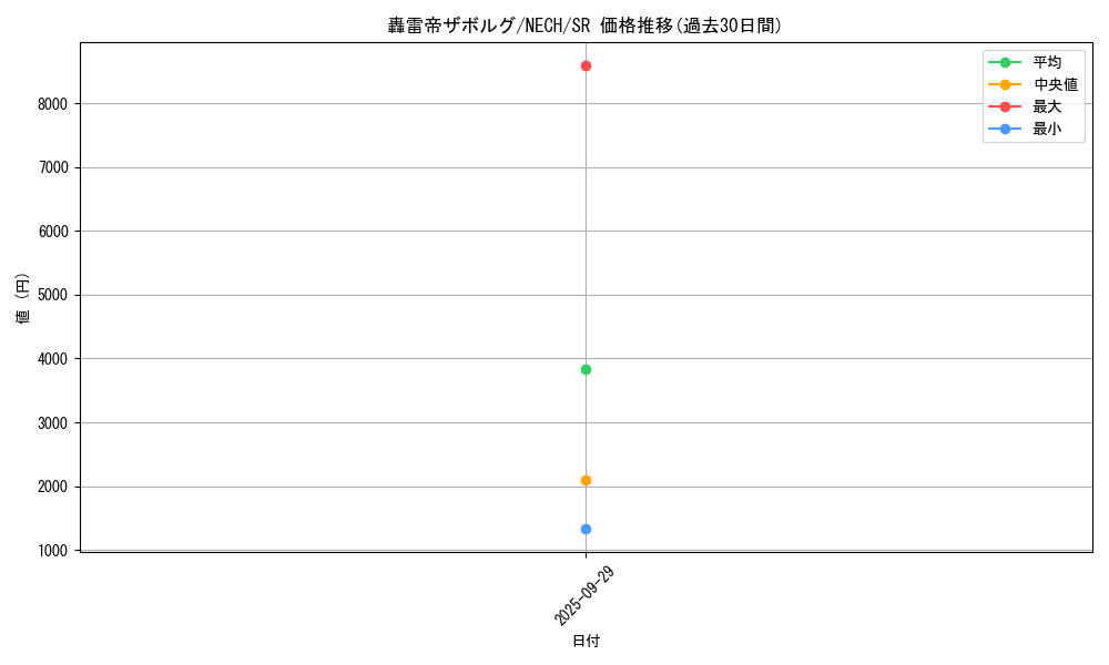card_6998_series_16197_rarity_3_graph