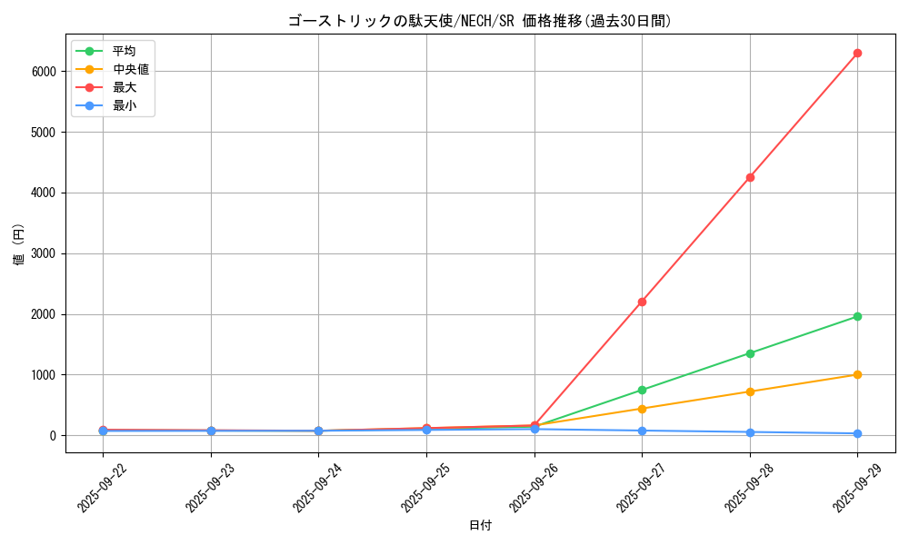 card_6999_series_16197_rarity_3_graph