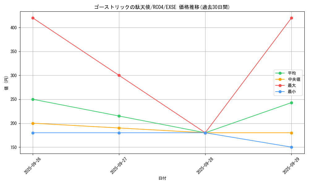 card_6999_series_5072_rarity_1021_graph
