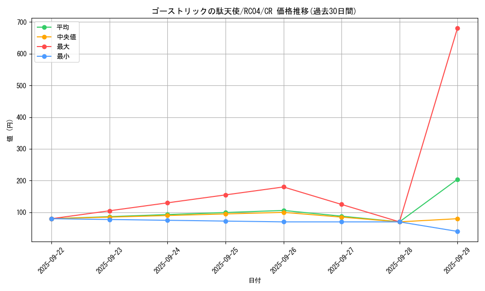 card_6999_series_5072_rarity_1299_graph