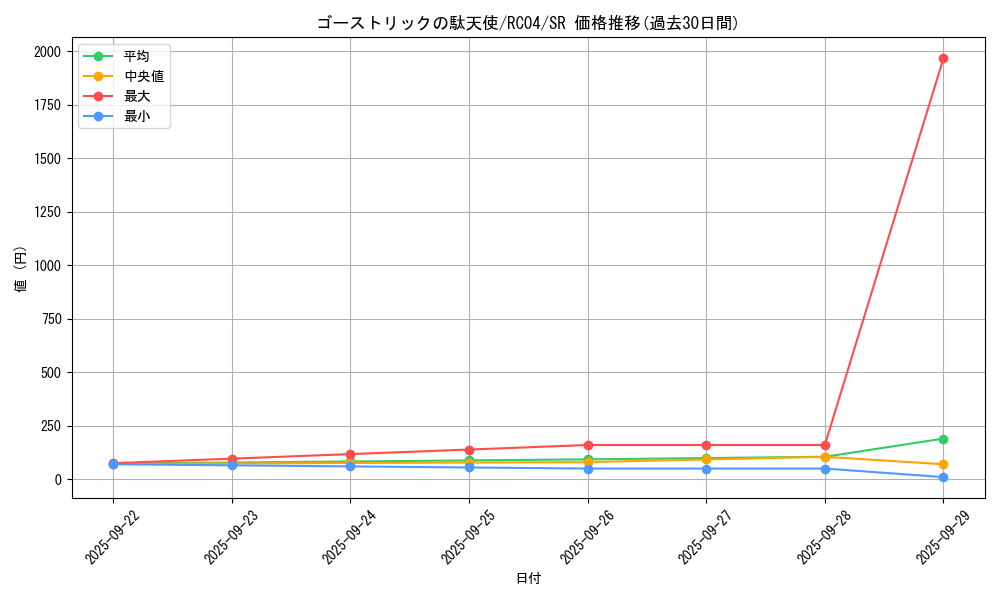 card_6999_series_5072_rarity_3_graph