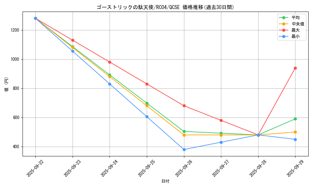 card_6999_series_5072_rarity_408_graph