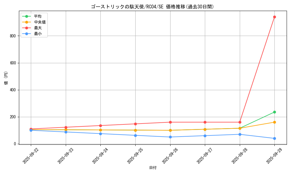 card_6999_series_5072_rarity_5_graph