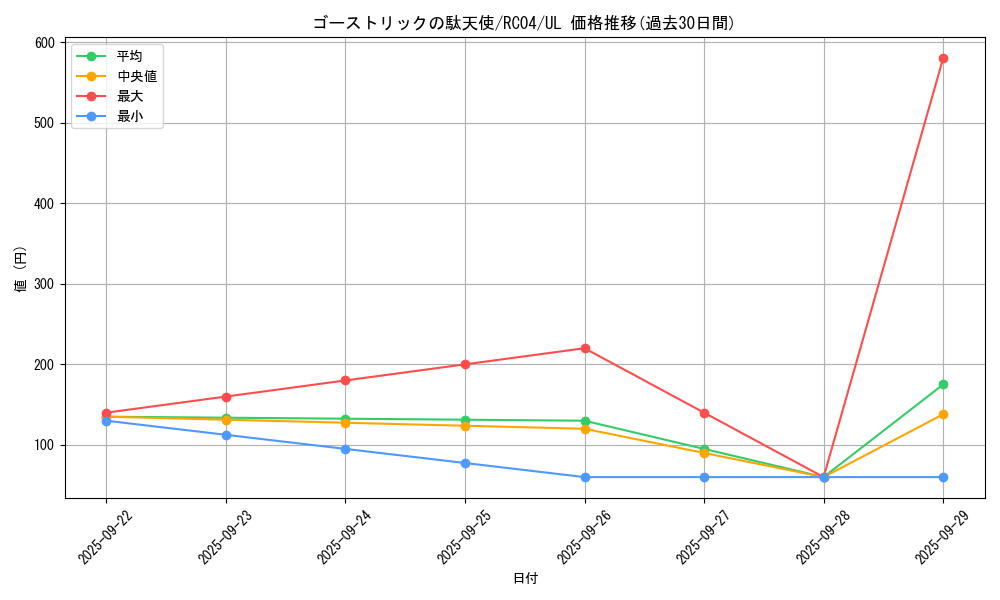 card_6999_series_5072_rarity_77_graph