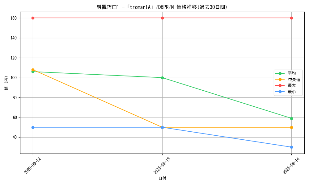card_6_series_1_rarity_1_graph