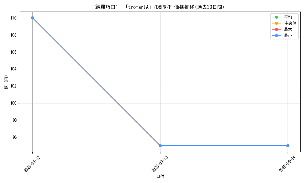 card_6_series_1_rarity_2_graph