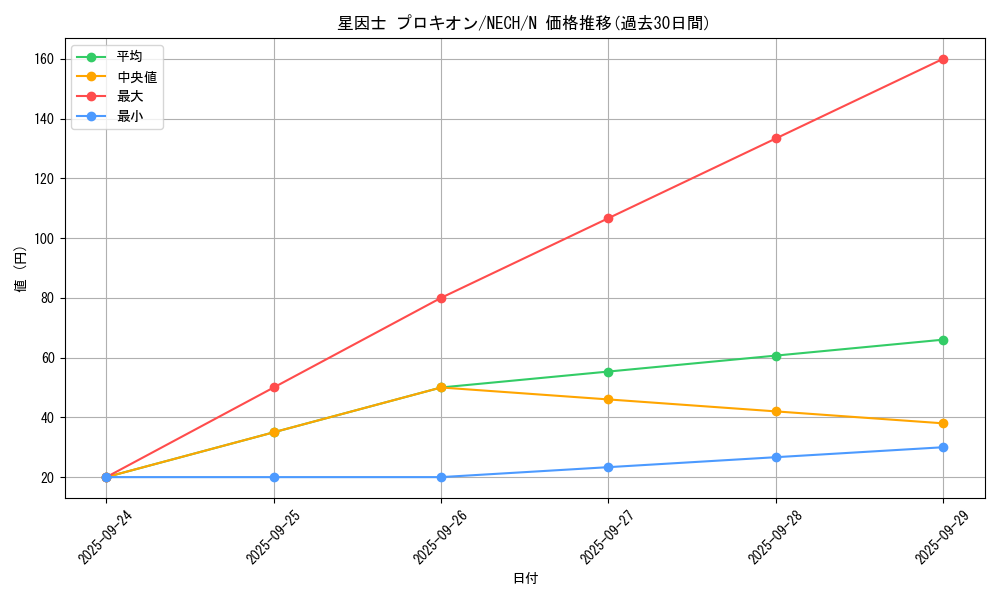 card_7002_series_16197_rarity_1_graph