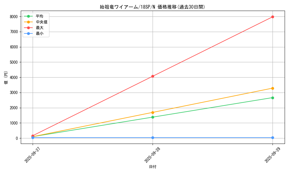 card_7004_series_10355_rarity_1_graph
