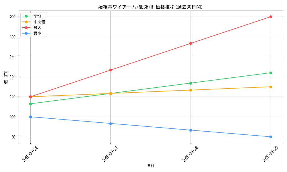 card_7004_series_16197_rarity_62_graph