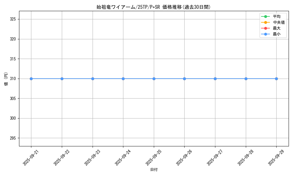 card_7004_series_334_rarity_183_graph