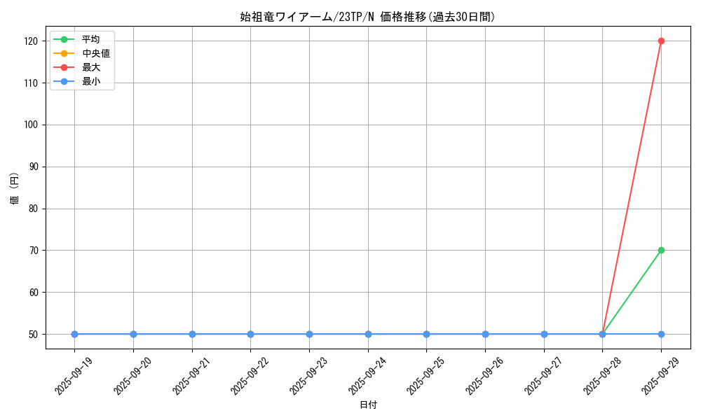 card_7004_series_5885_rarity_1_graph