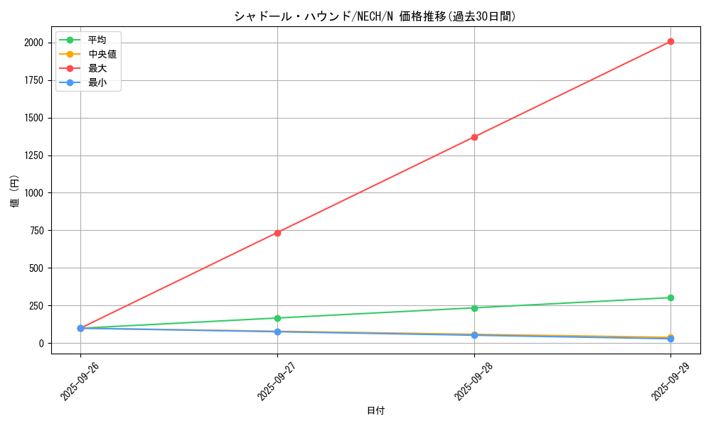 card_7005_series_16197_rarity_1_graph