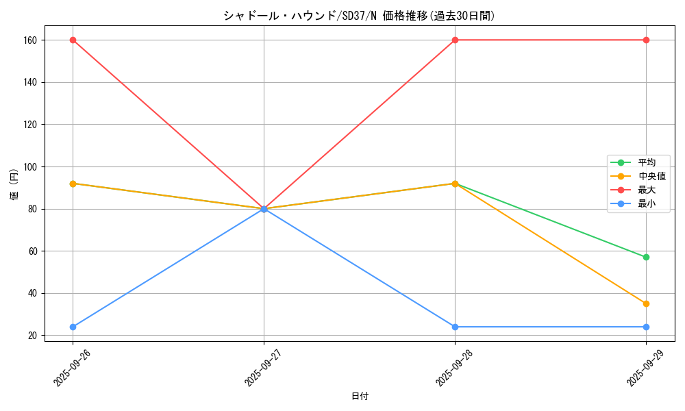 card_7005_series_7906_rarity_1_graph