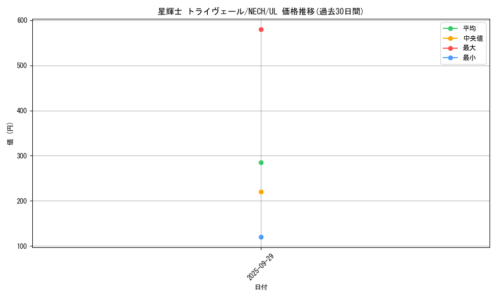 card_7007_series_16197_rarity_77_graph